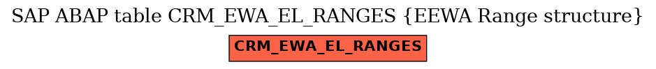 E-R Diagram for table CRM_EWA_EL_RANGES (EEWA Range structure)