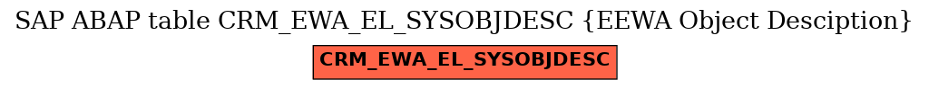 E-R Diagram for table CRM_EWA_EL_SYSOBJDESC (EEWA Object Desciption)