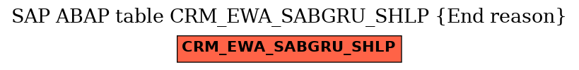 E-R Diagram for table CRM_EWA_SABGRU_SHLP (End reason)