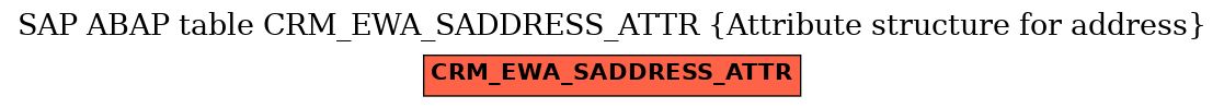 E-R Diagram for table CRM_EWA_SADDRESS_ATTR (Attribute structure for address)