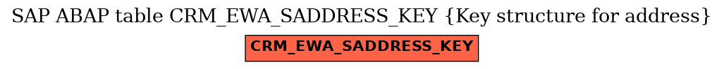E-R Diagram for table CRM_EWA_SADDRESS_KEY (Key structure for address)