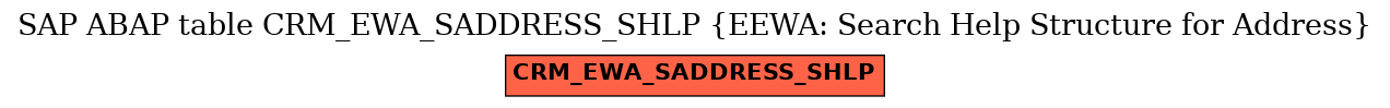 E-R Diagram for table CRM_EWA_SADDRESS_SHLP (EEWA: Search Help Structure for Address)