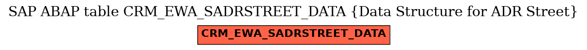 E-R Diagram for table CRM_EWA_SADRSTREET_DATA (Data Structure for ADR Street)