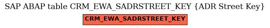 E-R Diagram for table CRM_EWA_SADRSTREET_KEY (ADR Street Key)