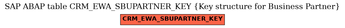 E-R Diagram for table CRM_EWA_SBUPARTNER_KEY (Key structure for Business Partner)