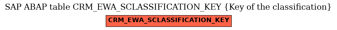 E-R Diagram for table CRM_EWA_SCLASSIFICATION_KEY (Key of the classification)