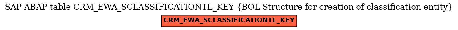 E-R Diagram for table CRM_EWA_SCLASSIFICATIONTL_KEY (BOL Structure for creation of classification entity)