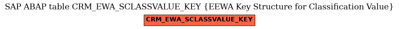 E-R Diagram for table CRM_EWA_SCLASSVALUE_KEY (EEWA Key Structure for Classification Value)