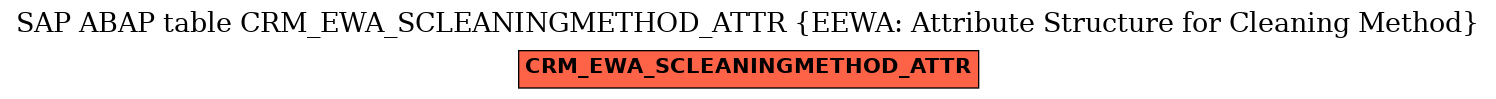 E-R Diagram for table CRM_EWA_SCLEANINGMETHOD_ATTR (EEWA: Attribute Structure for Cleaning Method)