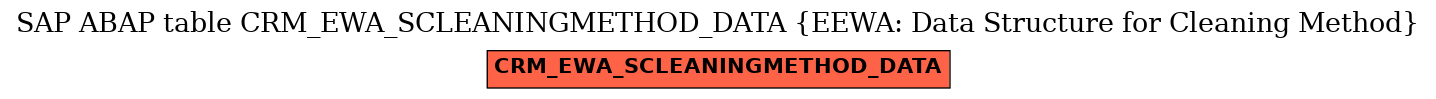 E-R Diagram for table CRM_EWA_SCLEANINGMETHOD_DATA (EEWA: Data Structure for Cleaning Method)