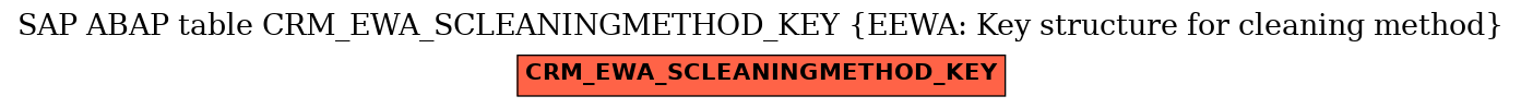 E-R Diagram for table CRM_EWA_SCLEANINGMETHOD_KEY (EEWA: Key structure for cleaning method)