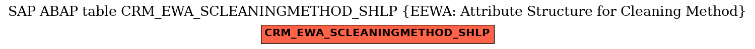 E-R Diagram for table CRM_EWA_SCLEANINGMETHOD_SHLP (EEWA: Attribute Structure for Cleaning Method)