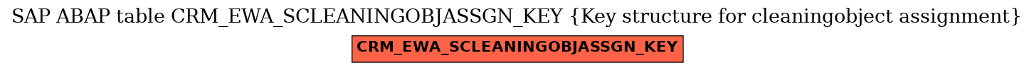 E-R Diagram for table CRM_EWA_SCLEANINGOBJASSGN_KEY (Key structure for cleaningobject assignment)