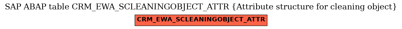 E-R Diagram for table CRM_EWA_SCLEANINGOBJECT_ATTR (Attribute structure for cleaning object)