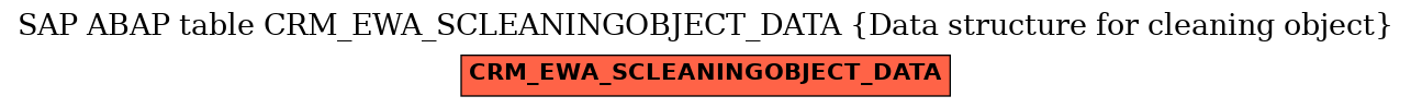 E-R Diagram for table CRM_EWA_SCLEANINGOBJECT_DATA (Data structure for cleaning object)