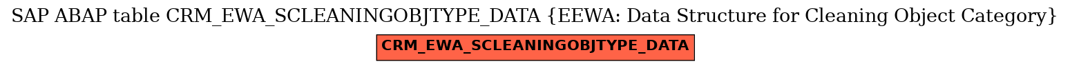 E-R Diagram for table CRM_EWA_SCLEANINGOBJTYPE_DATA (EEWA: Data Structure for Cleaning Object Category)