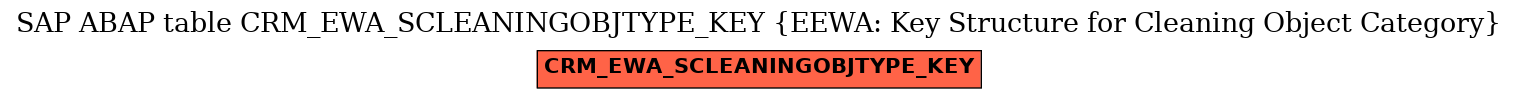 E-R Diagram for table CRM_EWA_SCLEANINGOBJTYPE_KEY (EEWA: Key Structure for Cleaning Object Category)