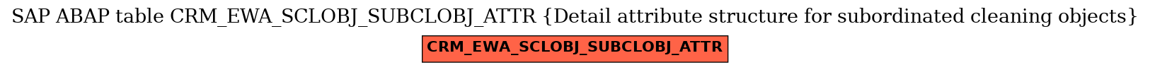 E-R Diagram for table CRM_EWA_SCLOBJ_SUBCLOBJ_ATTR (Detail attribute structure for subordinated cleaning objects)