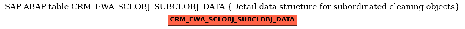 E-R Diagram for table CRM_EWA_SCLOBJ_SUBCLOBJ_DATA (Detail data structure for subordinated cleaning objects)