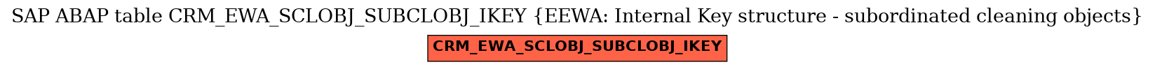 E-R Diagram for table CRM_EWA_SCLOBJ_SUBCLOBJ_IKEY (EEWA: Internal Key structure - subordinated cleaning objects)