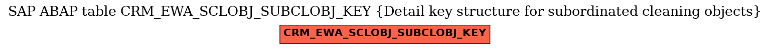 E-R Diagram for table CRM_EWA_SCLOBJ_SUBCLOBJ_KEY (Detail key structure for subordinated cleaning objects)