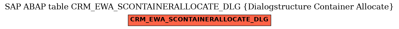 E-R Diagram for table CRM_EWA_SCONTAINERALLOCATE_DLG (Dialogstructure Container Allocate)