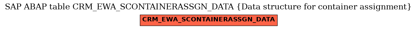E-R Diagram for table CRM_EWA_SCONTAINERASSGN_DATA (Data structure for container assignment)