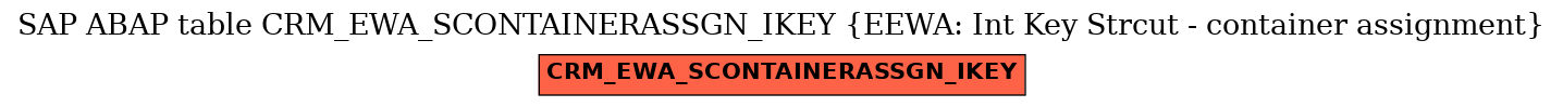 E-R Diagram for table CRM_EWA_SCONTAINERASSGN_IKEY (EEWA: Int Key Strcut - container assignment)