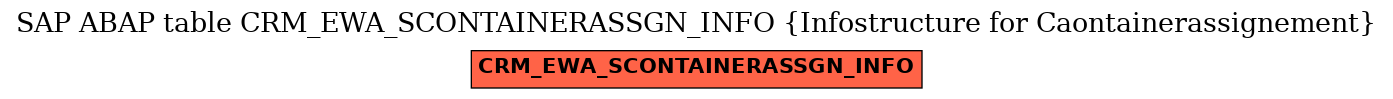 E-R Diagram for table CRM_EWA_SCONTAINERASSGN_INFO (Infostructure for Caontainerassignement)