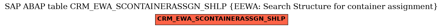 E-R Diagram for table CRM_EWA_SCONTAINERASSGN_SHLP (EEWA: Search Structure for container assignment)