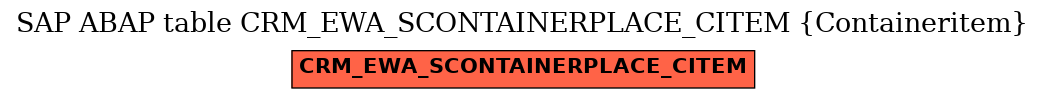 E-R Diagram for table CRM_EWA_SCONTAINERPLACE_CITEM (Containeritem)