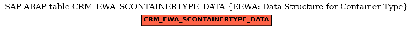 E-R Diagram for table CRM_EWA_SCONTAINERTYPE_DATA (EEWA: Data Structure for Container Type)