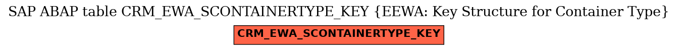 E-R Diagram for table CRM_EWA_SCONTAINERTYPE_KEY (EEWA: Key Structure for Container Type)