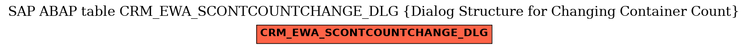 E-R Diagram for table CRM_EWA_SCONTCOUNTCHANGE_DLG (Dialog Structure for Changing Container Count)