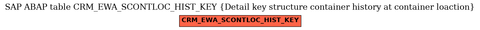 E-R Diagram for table CRM_EWA_SCONTLOC_HIST_KEY (Detail key structure container history at container loaction)