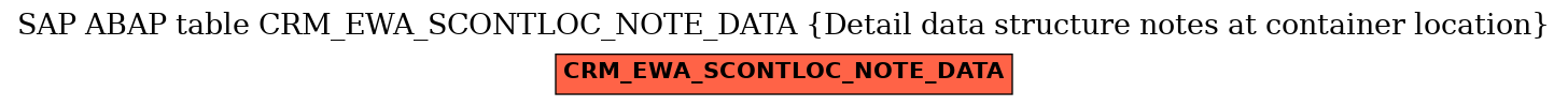 E-R Diagram for table CRM_EWA_SCONTLOC_NOTE_DATA (Detail data structure notes at container location)