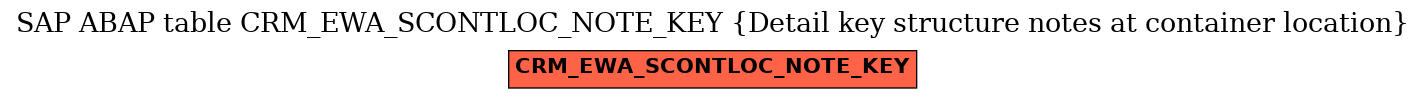 E-R Diagram for table CRM_EWA_SCONTLOC_NOTE_KEY (Detail key structure notes at container location)