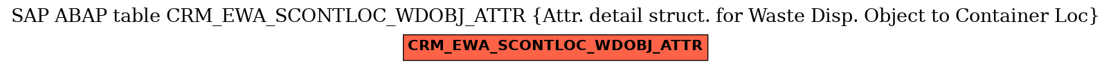 E-R Diagram for table CRM_EWA_SCONTLOC_WDOBJ_ATTR (Attr. detail struct. for Waste Disp. Object to Container Loc)