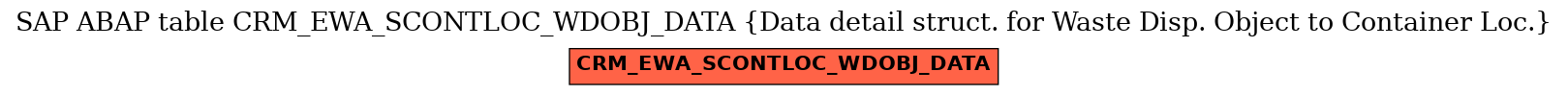 E-R Diagram for table CRM_EWA_SCONTLOC_WDOBJ_DATA (Data detail struct. for Waste Disp. Object to Container Loc.)