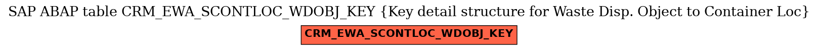 E-R Diagram for table CRM_EWA_SCONTLOC_WDOBJ_KEY (Key detail structure for Waste Disp. Object to Container Loc)