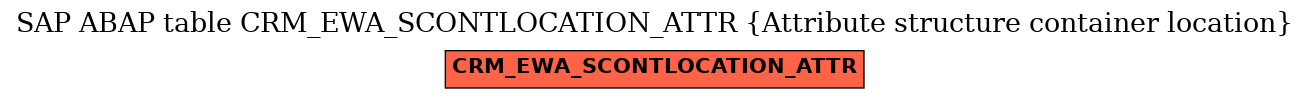 E-R Diagram for table CRM_EWA_SCONTLOCATION_ATTR (Attribute structure container location)