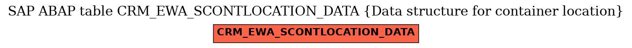 E-R Diagram for table CRM_EWA_SCONTLOCATION_DATA (Data structure for container location)