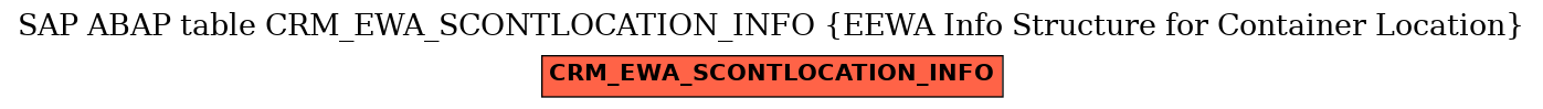 E-R Diagram for table CRM_EWA_SCONTLOCATION_INFO (EEWA Info Structure for Container Location)