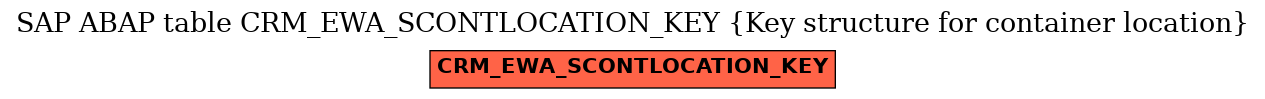 E-R Diagram for table CRM_EWA_SCONTLOCATION_KEY (Key structure for container location)