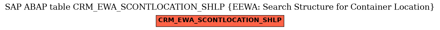 E-R Diagram for table CRM_EWA_SCONTLOCATION_SHLP (EEWA: Search Structure for Container Location)