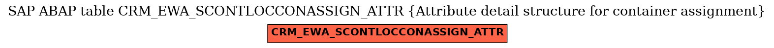 E-R Diagram for table CRM_EWA_SCONTLOCCONASSIGN_ATTR (Attribute detail structure for container assignment)