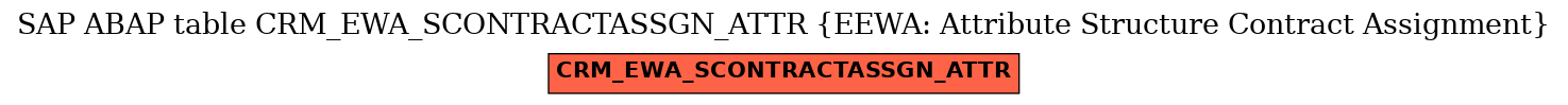 E-R Diagram for table CRM_EWA_SCONTRACTASSGN_ATTR (EEWA: Attribute Structure Contract Assignment)