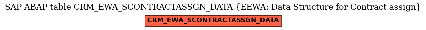 E-R Diagram for table CRM_EWA_SCONTRACTASSGN_DATA (EEWA: Data Structure for Contract assign)