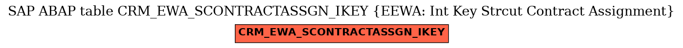 E-R Diagram for table CRM_EWA_SCONTRACTASSGN_IKEY (EEWA: Int Key Strcut Contract Assignment)