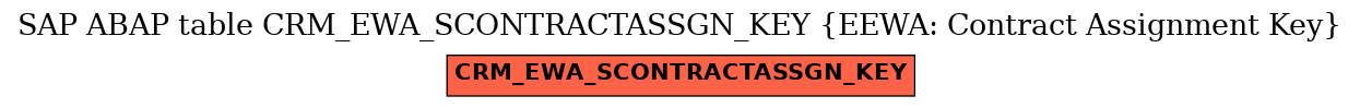 E-R Diagram for table CRM_EWA_SCONTRACTASSGN_KEY (EEWA: Contract Assignment Key)